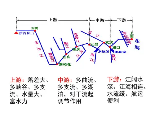中国地理长江黄河课件(共13张PPT)