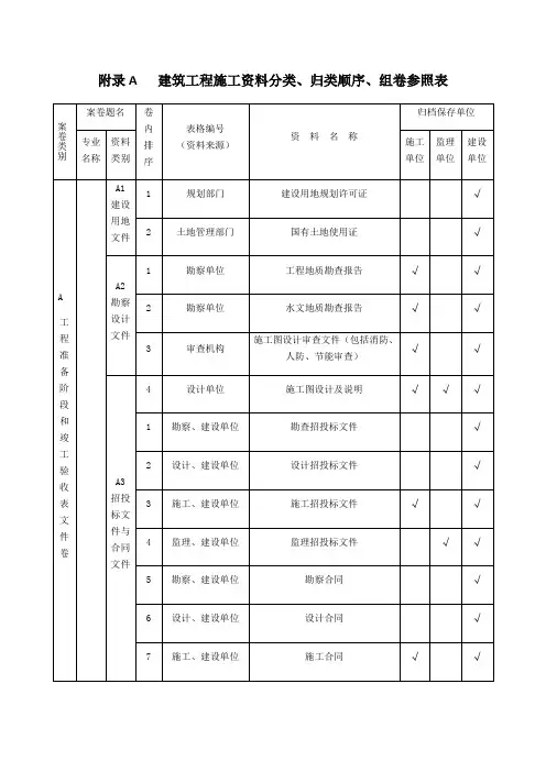 山西省建筑施工资料管理规程资料分类、归档顺序、组卷参照表
