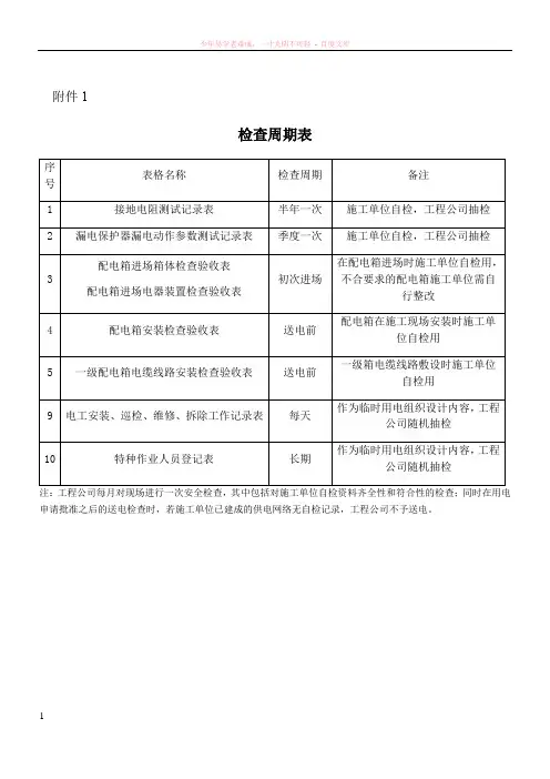 现场临时用电检查记录各表