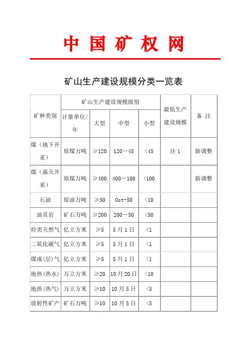 矿山生产规模分类标准