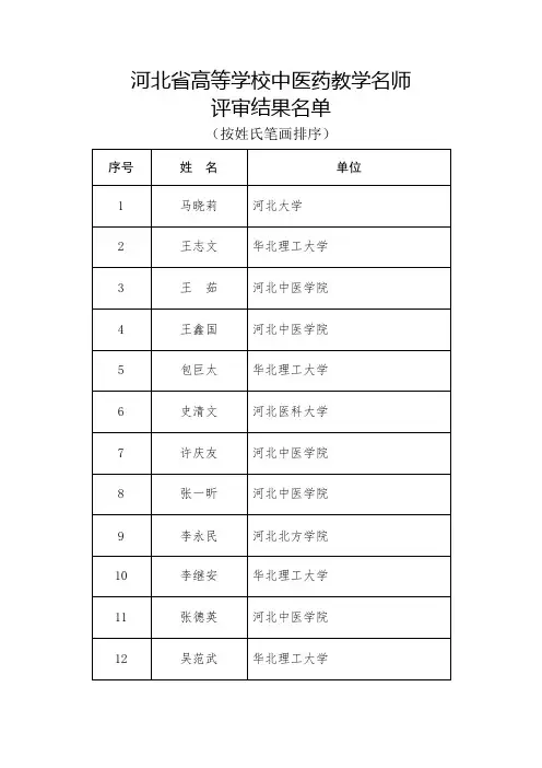 河北高等学校中医药教学名师