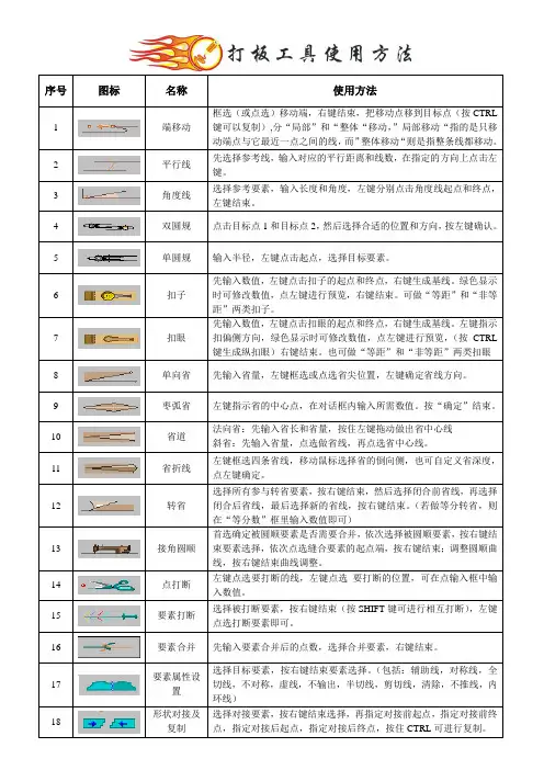 ETCAD打板工具教程