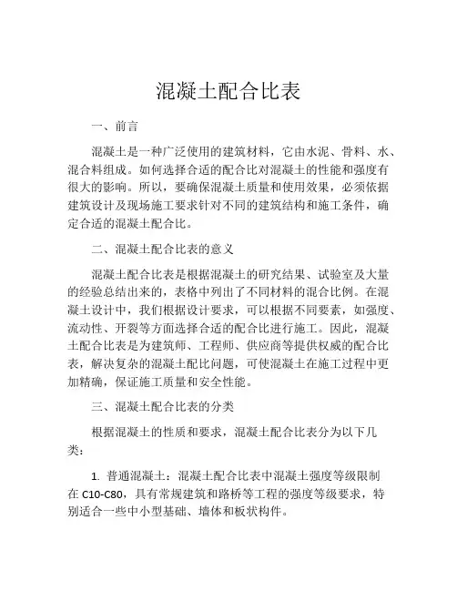 混凝土配合比表
