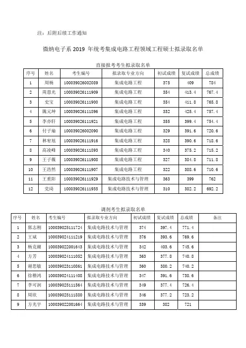 微纳电子系2019年统考集成电路工程领域工程硕士拟录取