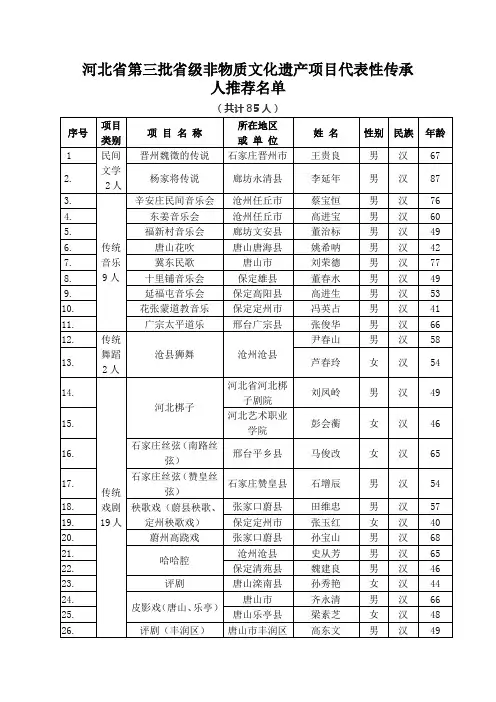 河北省第三批省级非物质文化遗产项目代表性传承人推荐名单