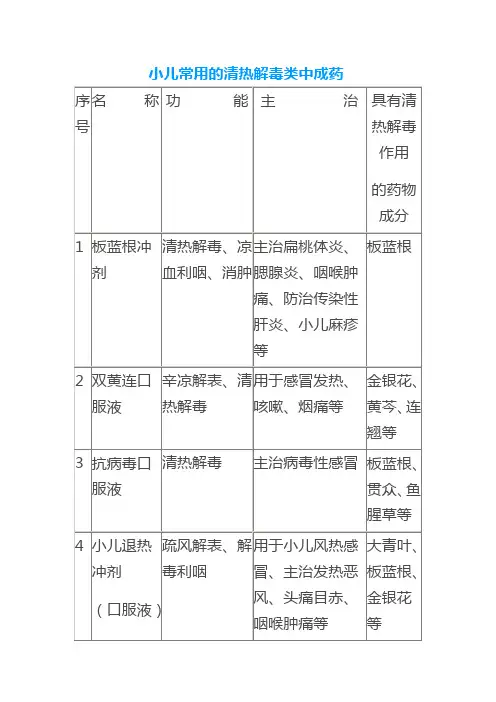 儿科常用的清热解毒类中成药