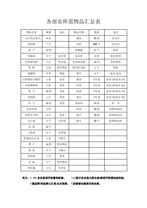 各科室所需物品统计表
