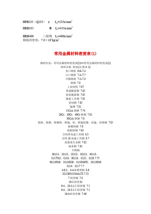 钢筋符号及强度标准值.