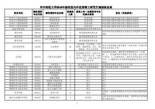 华中师范大学2016年接收硕士研究生调剂信息