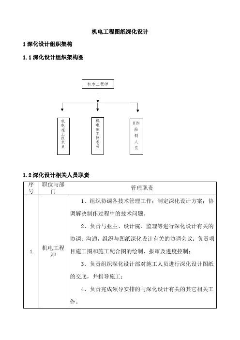机电工程图纸深化设计