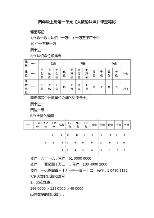 四年级上册第一单元《大数的认识》课堂笔记