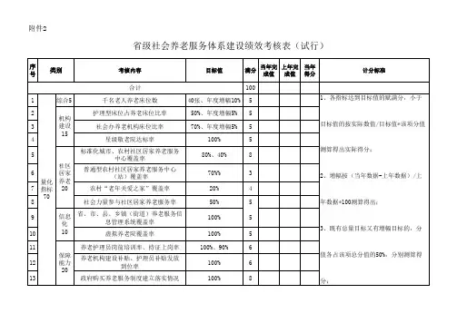养老体系绩效考核