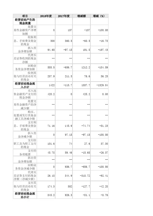 现金流量表水平分析