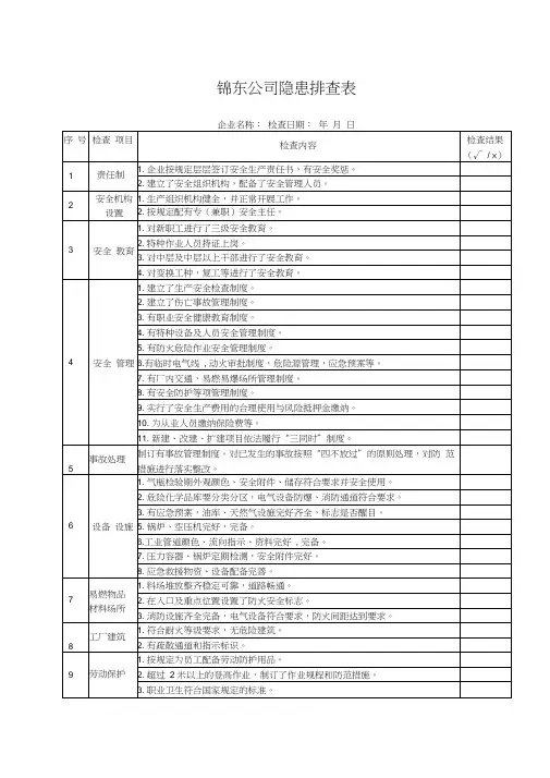 企业安全隐患排查表(全)