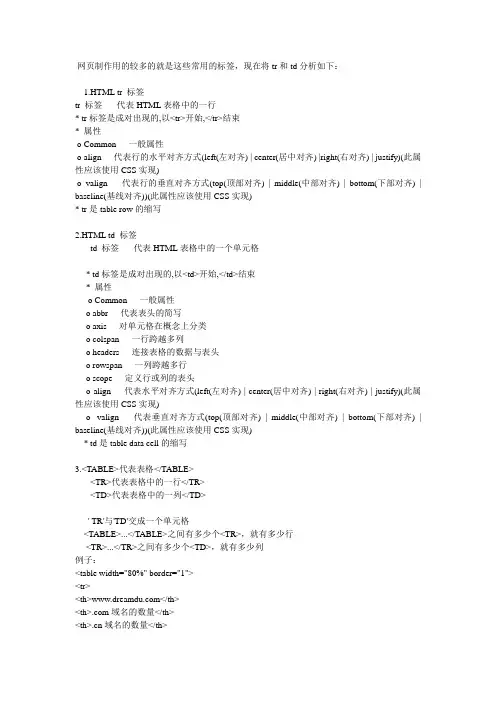 HTML的tr和td标签