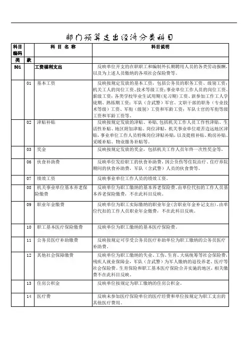部门预算支出经济分类科目