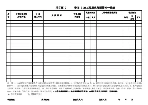 项目危险源管控表