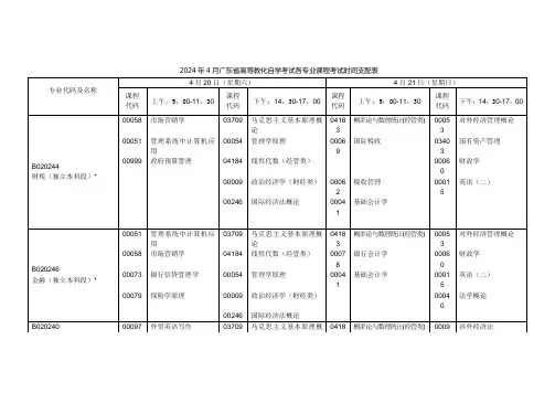 2024年4月广东省高等教育自学考试各专业课程考试时间安排表