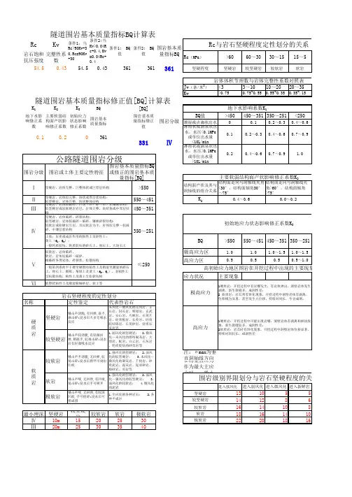 隧道围岩基本质量指标BQ计算表(1)