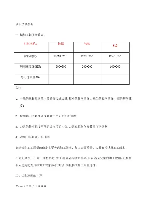 cnc加工中心精加工切削参数计算表