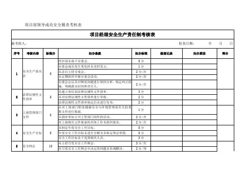 项目部领导成员安全履责考核表