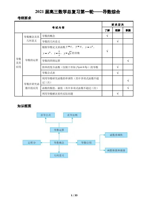 2021届高三数学总复习第一轮——导数综合