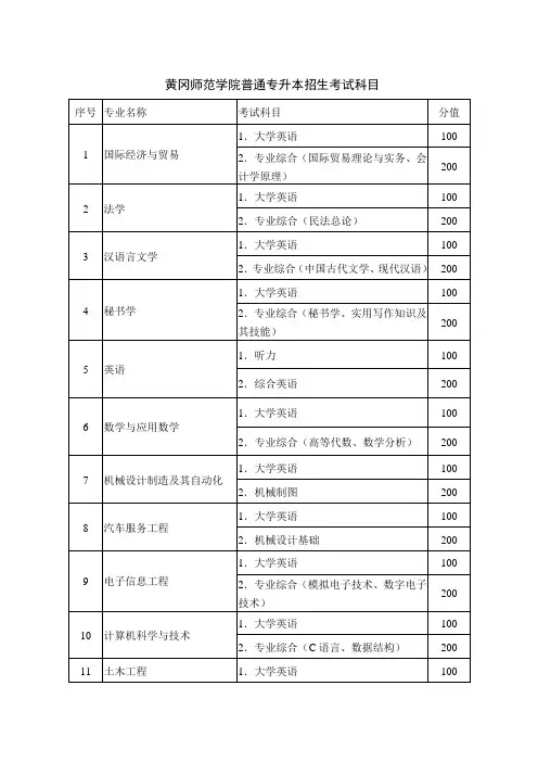 黄冈师范学院专升本考试科目