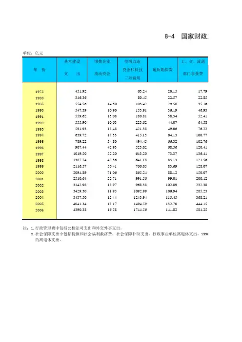国家财政主要支出项目