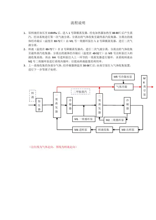 双效降膜蒸发器流程说明