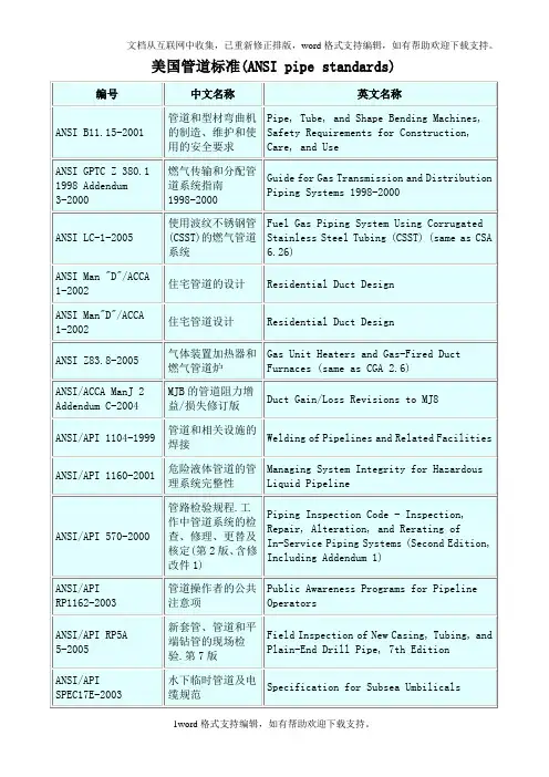 各国管道标准