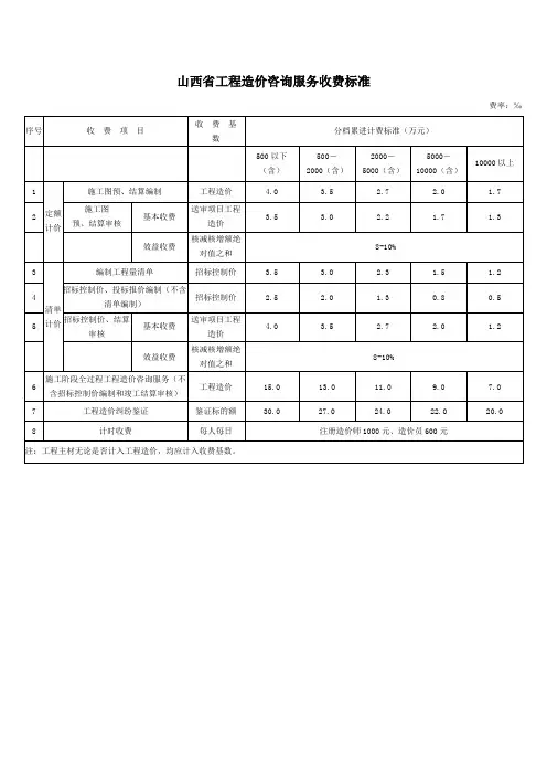 山西省工程造价咨询服务收费标准.doc