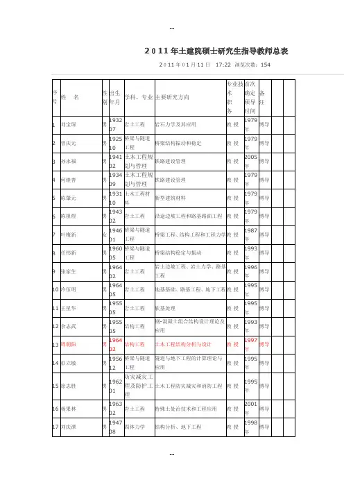 中南大学土木建筑学院导师介绍