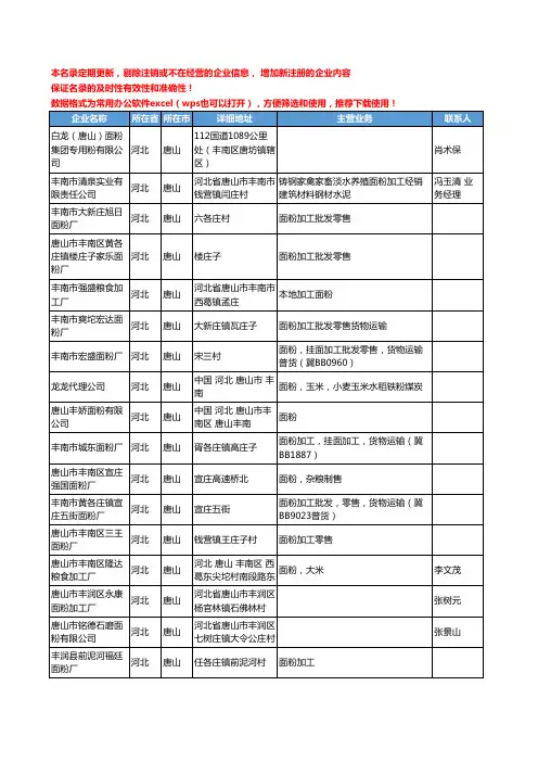 2020新版河北省唐山面粉工商企业公司名录名单黄页大全93家