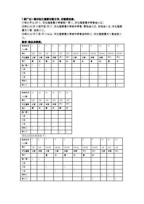 (完整版)决策树决策表练习题与参考答案