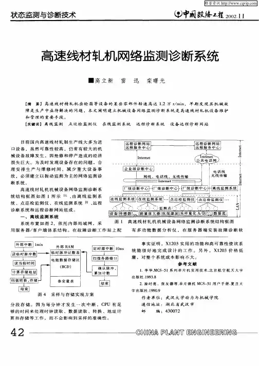 高速线材轧机网络监测诊断系统
