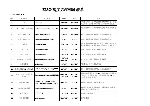 REACH198项高关注物质(SVHC)2019REACH第二十一批次SVHC清单