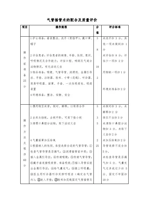 气管插管术的配合及质量评价