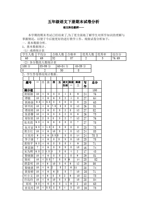 五年级语文下册期末试卷分析