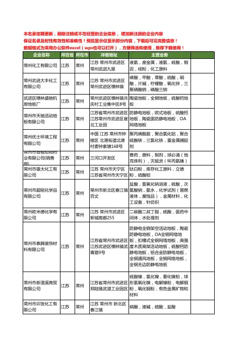 新版江苏省常州硫酸工商企业公司商家名录名单联系方式大全306家