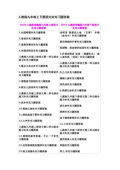 人教版九年级上下册语文补充习题答案