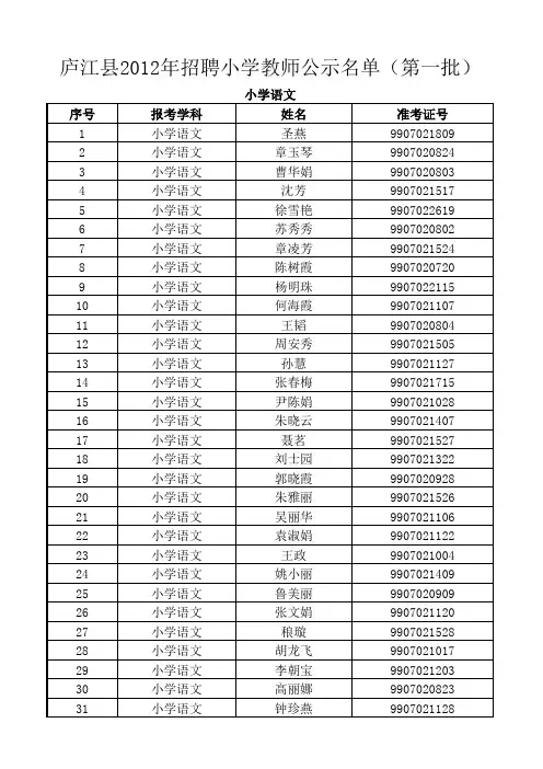 庐江县2012年招聘中小学教师拟聘用人员名单