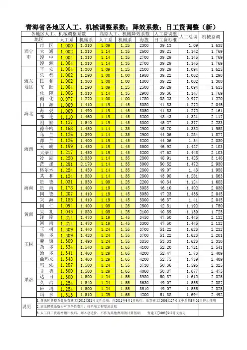 青海省各地区人工、机械调整系数、降效系数