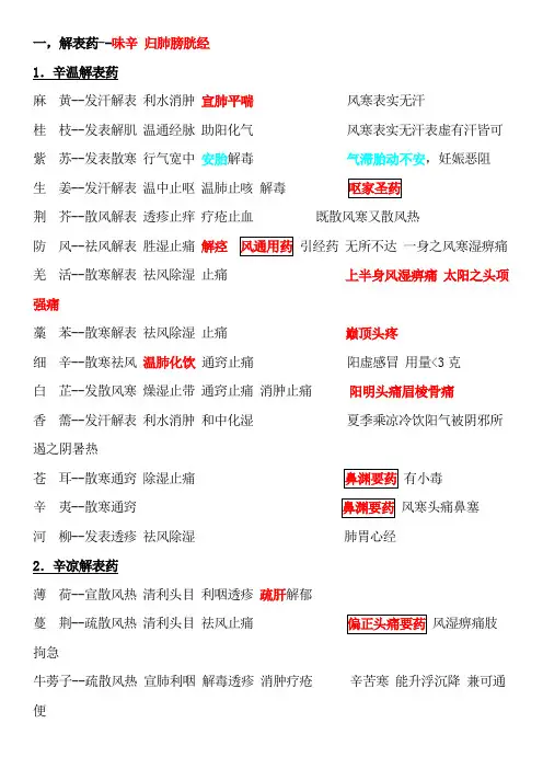 中药学笔记完整详解