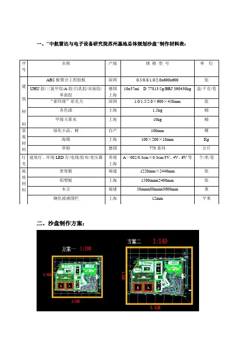 沙盘最终尺寸预算