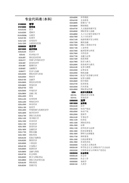 专业代码表(本科)
