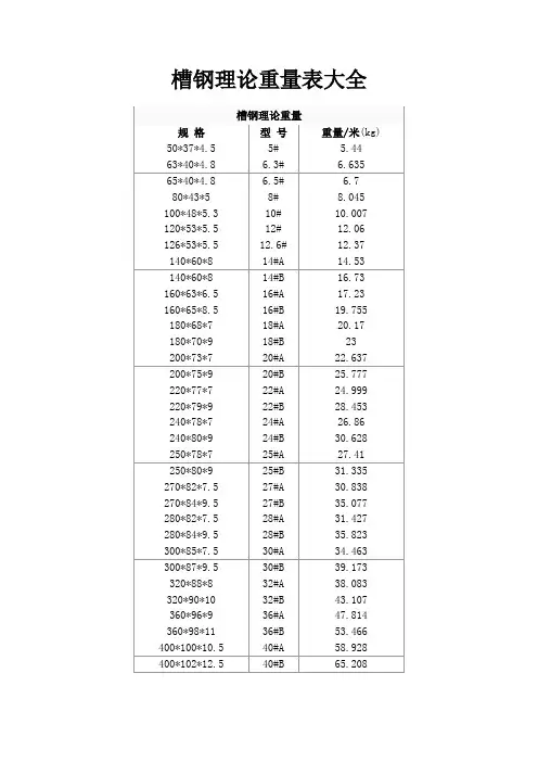 槽钢、工字钢、钢板理论重量表大全