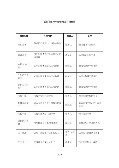 洞门墙水包砂的施工流程