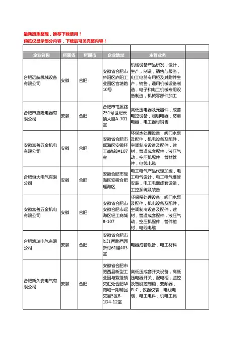 新版安徽省合肥电工电器成套设备工商企业公司商家名录名单联系方式大全23家