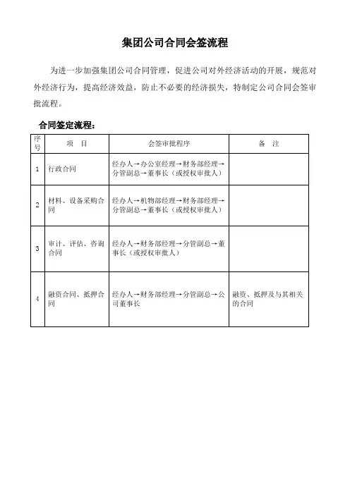 集团公司合同会签流程