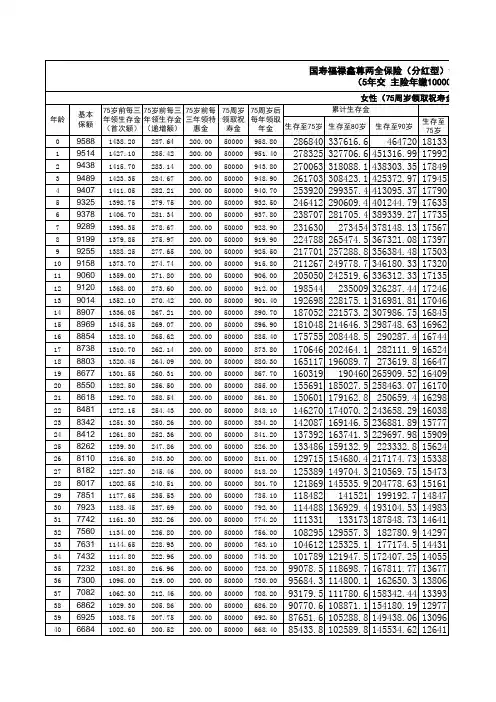 福禄鑫尊五年期速算表